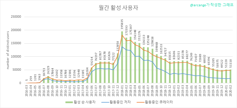 2020-02-28-ActivesMonth-KR.png