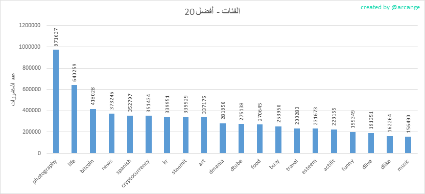 2020-02-28-Categories-AR.png