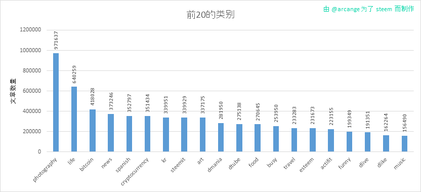2020-02-28-Categories-CN.png