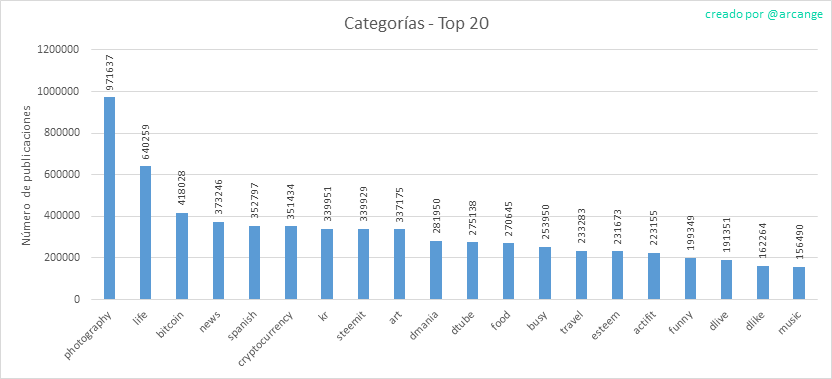 2020-02-28-Categories-ES.png