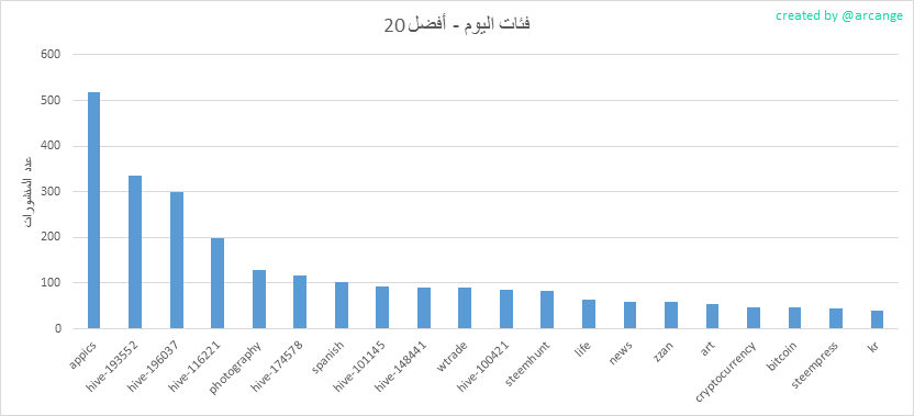 2020-02-28-CategoriesDay-AR.png