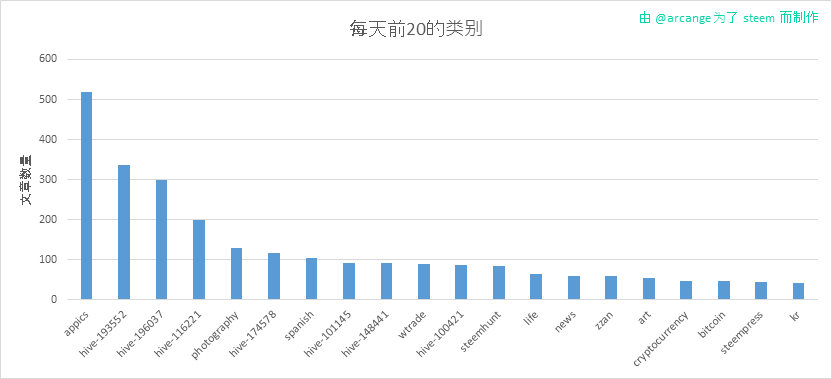 2020-02-28-CategoriesDay-CN.png