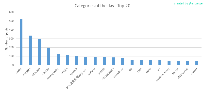 2020-02-28-CategoriesDay-EN.png
