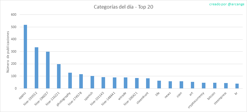 2020-02-28-CategoriesDay-ES.png