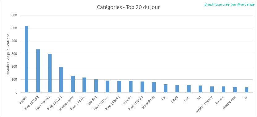 2020-02-28-CategoriesDay-FR.png