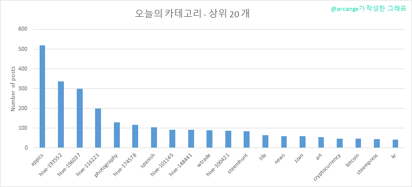 2020-02-28-CategoriesDay-KR.png