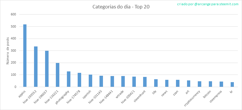 2020-02-28-CategoriesDay-PT.png