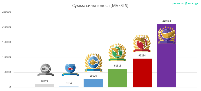 2020-02-28-LevelShares-RU.png