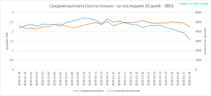 2020-02-28-PayoutAVG30-RU.png