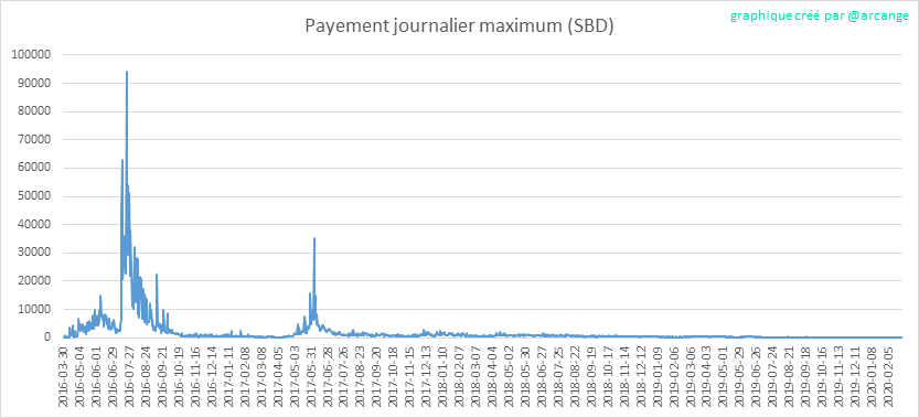 2020-02-28-PayoutMax-FR.png