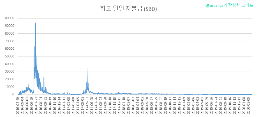 2020-02-28-PayoutMax-KR.png