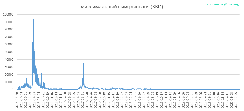2020-02-28-PayoutMax-RU.png