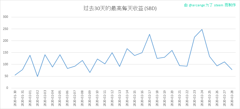 2020-02-28-PayoutMax30-CN.png
