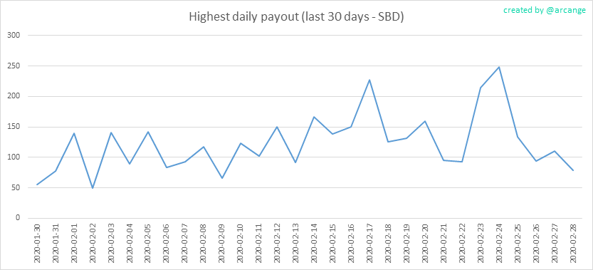 2020-02-28-PayoutMax30-EN.png