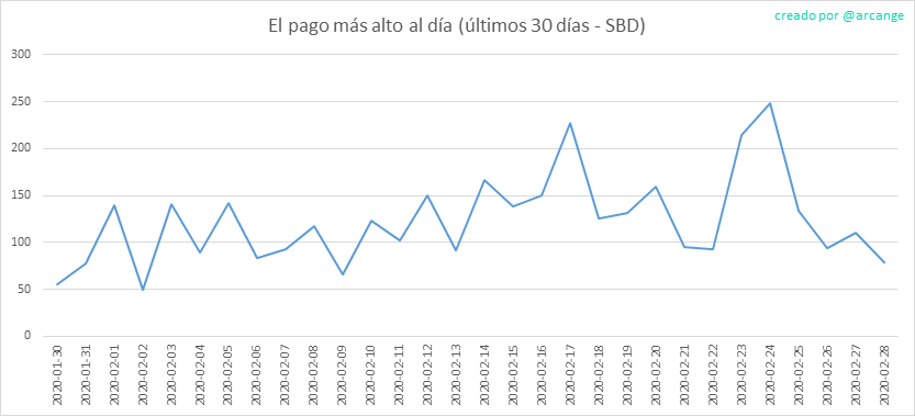 2020-02-28-PayoutMax30-ES.png