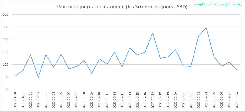 2020-02-28-PayoutMax30-FR.png