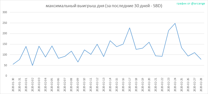 2020-02-28-PayoutMax30-RU.png