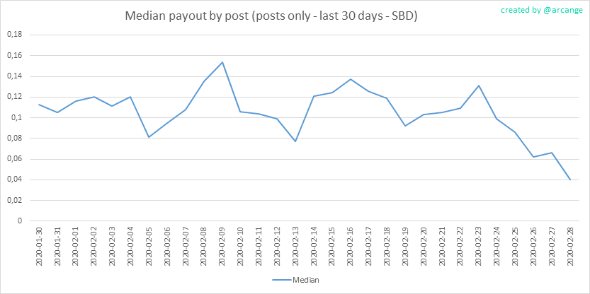 2020-02-28-PayoutMedianPosts30-EN.png