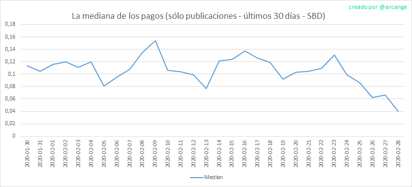 2020-02-28-PayoutMedianPosts30-ES.png