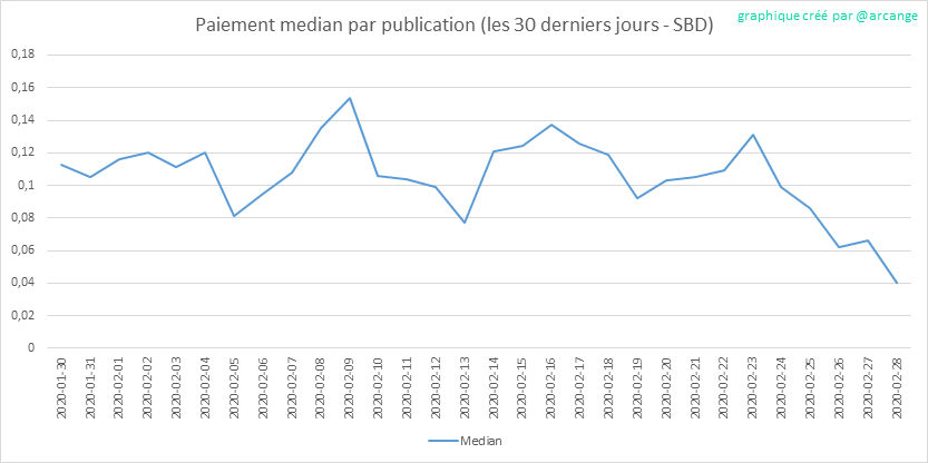2020-02-28-PayoutMedianPosts30-FR.png