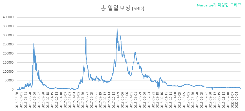 2020-02-28-PayoutTotal-KR.png