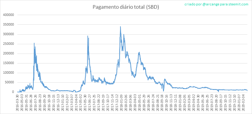2020-02-28-PayoutTotal-PT.png