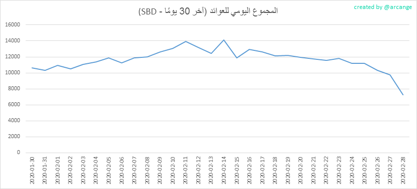 2020-02-28-PayoutTotal30-AR.png