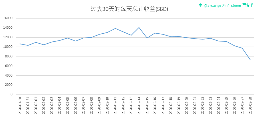 2020-02-28-PayoutTotal30-CN.png