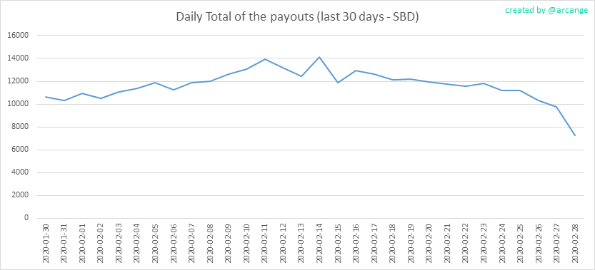 2020-02-28-PayoutTotal30-EN.png