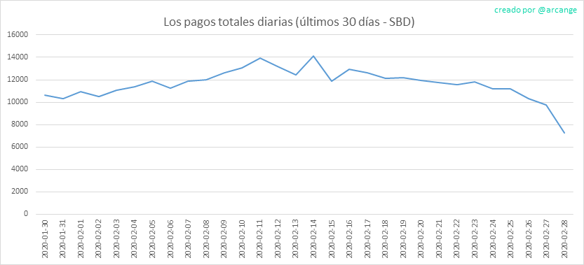 2020-02-28-PayoutTotal30-ES.png