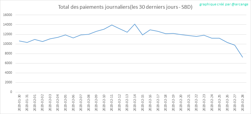 2020-02-28-PayoutTotal30-FR.png