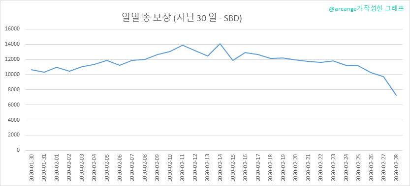2020-02-28-PayoutTotal30-KR.png