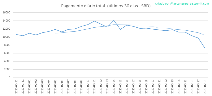 2020-02-28-PayoutTotal30-PT.png