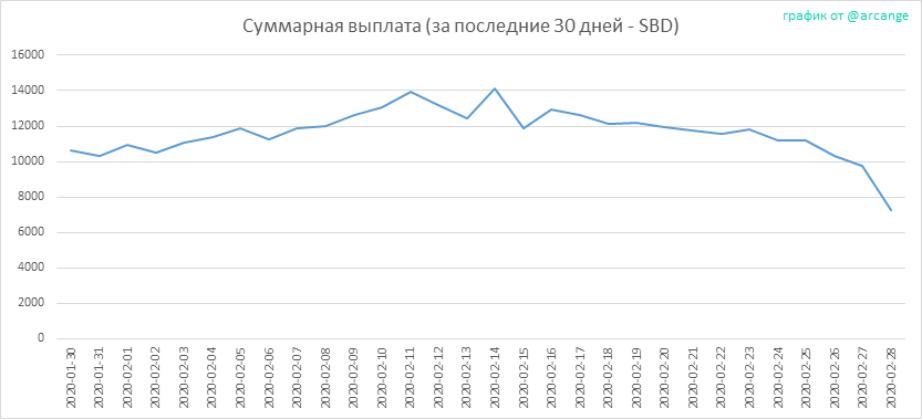 2020-02-28-PayoutTotal30-RU.png