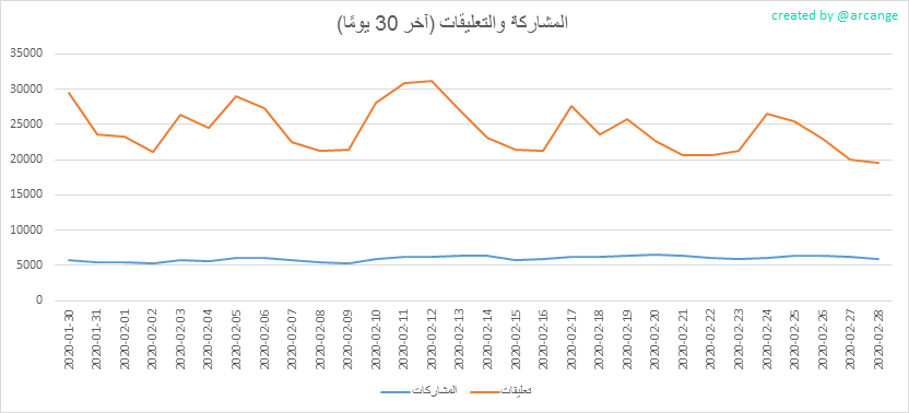 2020-02-28-Posts30-AR.png