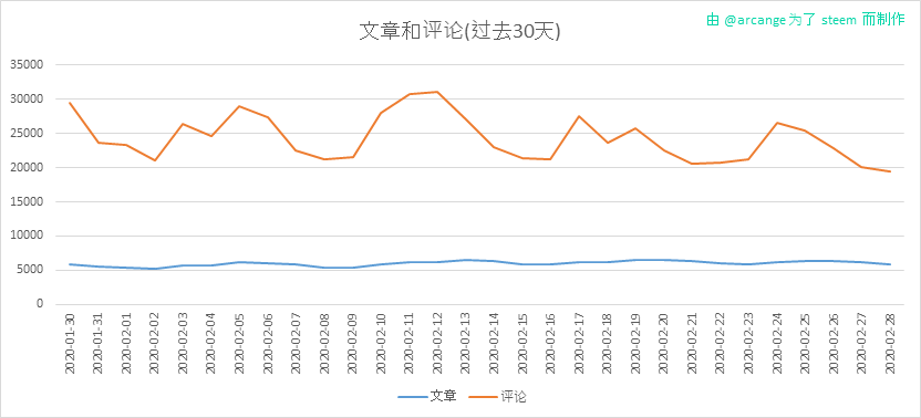 2020-02-28-Posts30-CN.png