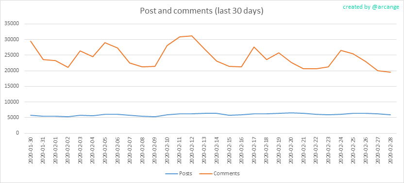 2020-02-28-Posts30-EN.png
