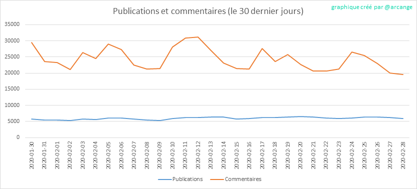 2020-02-28-Posts30-FR.png