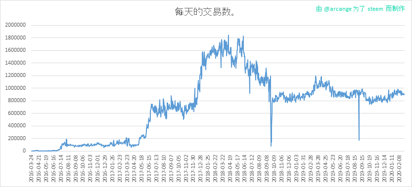 2020-02-28-Transactions-CN.png