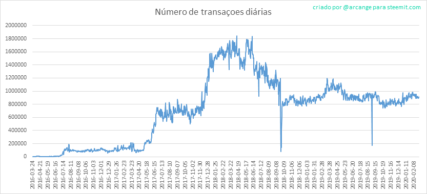 2020-02-28-Transactions-PT.png