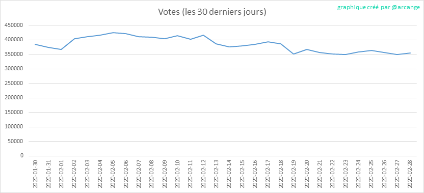 2020-02-28-Votes30-FR.png
