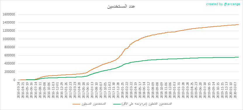 2020-02-29-Accounts-AR.png