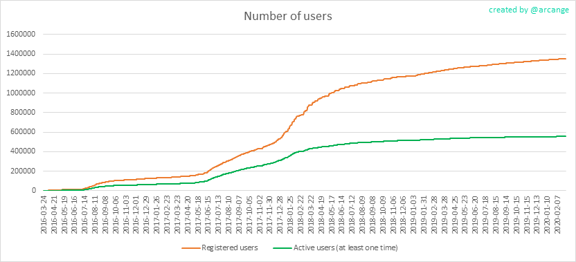2020-02-29-Accounts-EN.png