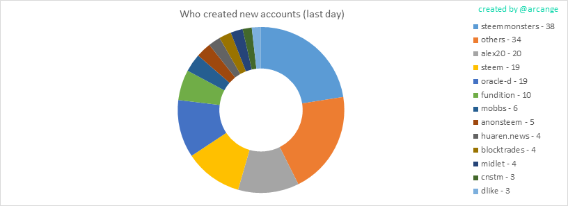 2020-02-29-AccountsCreators-EN.png