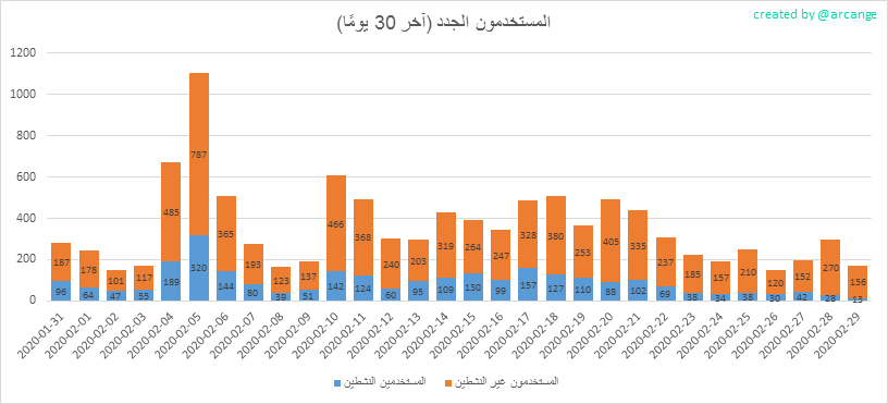 2020-02-29-AccountsNew-AR.png