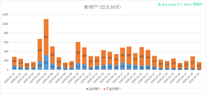 2020-02-29-AccountsNew-CN.png