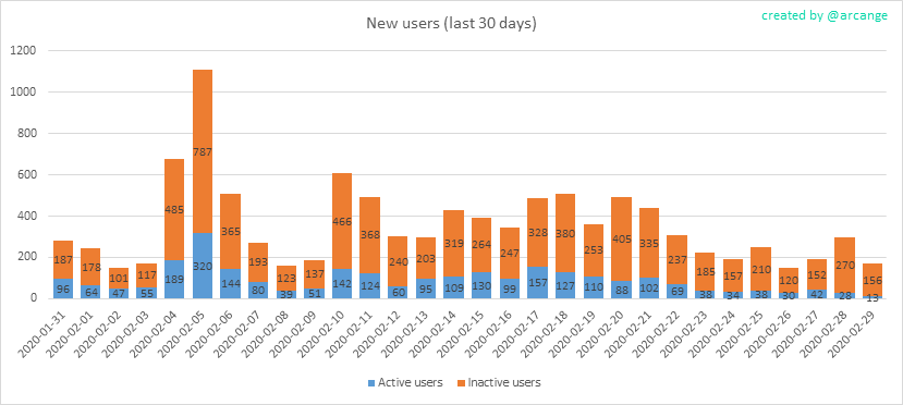 2020-02-29-AccountsNew-EN.png