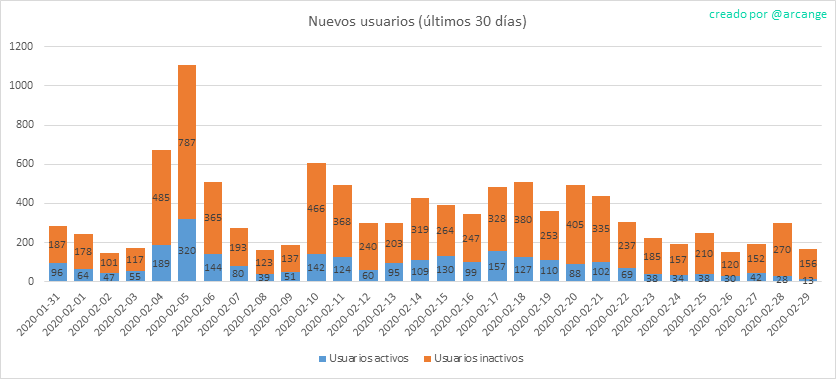 2020-02-29-AccountsNew-ES.png