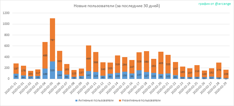 2020-02-29-AccountsNew-RU.png