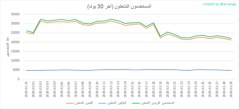 2020-02-29-Actives30-AR.png